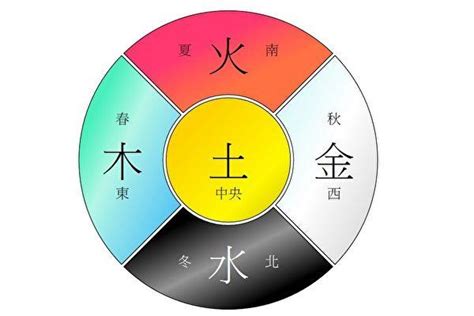 灰色屬|【灰色五行屬性】灰色五行屬性是什麼？五行顏色與風。